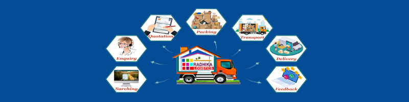 Radhika Logistics Packers & Movers